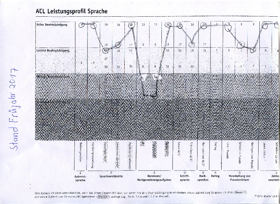 14 Sprechen