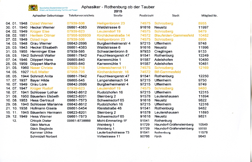 18 Mitglieder SHG